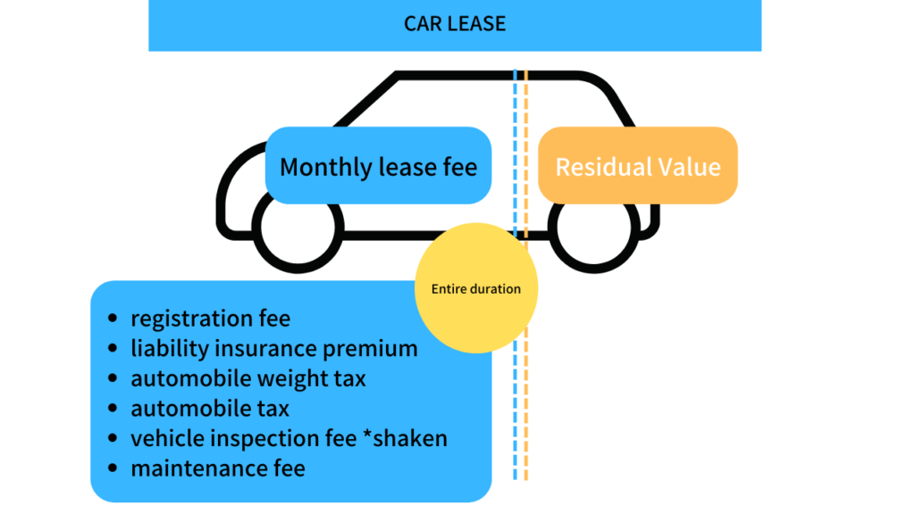 How Do Car Leases Work - Car Leasing Explained